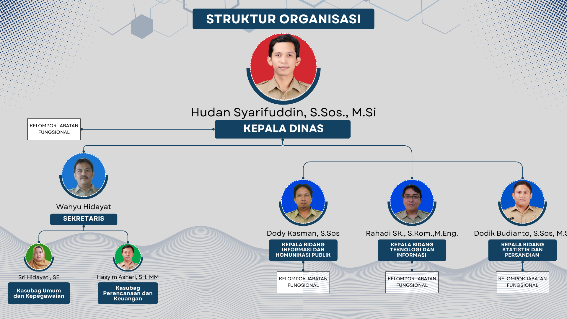 Struktur Organisasi